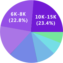 350vip浦京UI设计